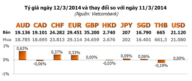 Mỹ đe Nga tháo “ngòi nổ” Crimea, vàng tuột khỏi mức cao 6 tháng ảnh 3